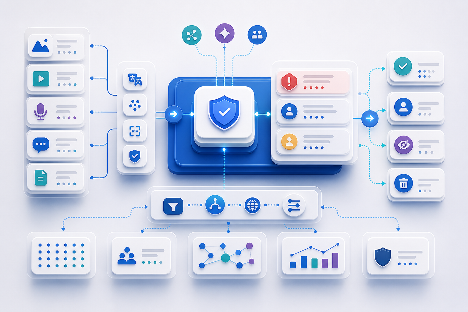 Moderation and Community Platform